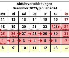 Die Kreisverwaltung hat die Terminverschiebung übersichtlich dargestellt. (Foto: Kreis Pinneberg)